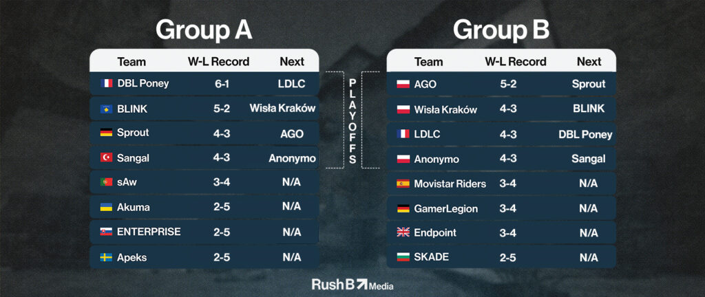 ESEA Premier S38 Europe Final Standings