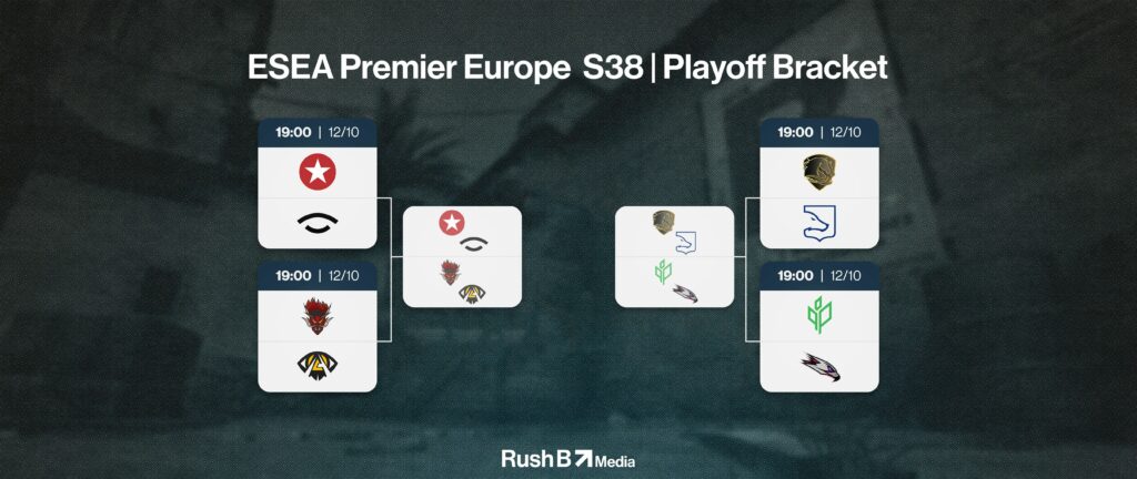 ESEA Premier S38 Europe Playoff Bracket